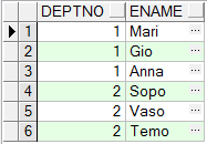 Query from the table(Oracle)