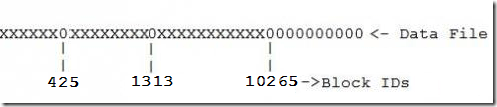 Block Alocation in Datafile(Gapped Datafile)2