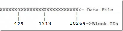 Block Alocation in Datafile(Gapped Datafile)3