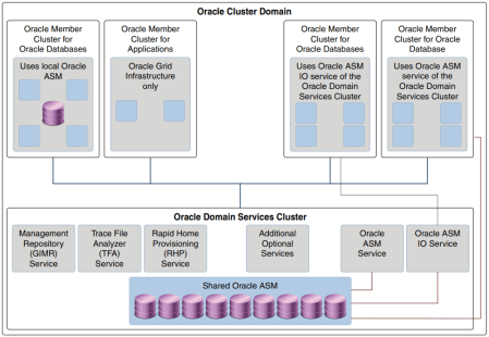 Domain_Cluster_arch
